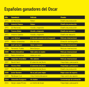 Españoles ganadores del Oscar / Cultura Joven